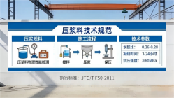 巴林左本地工厂讲解：说一遍公路压浆料和铁路压浆料的区别